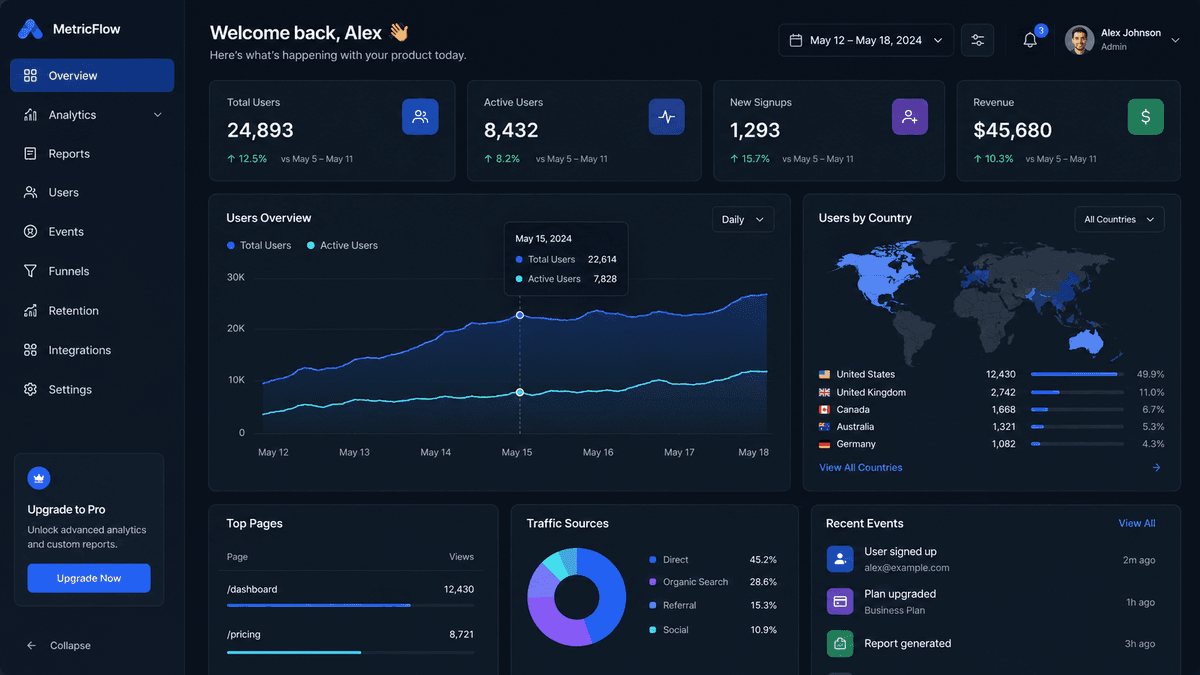 Создание UI-макетов с помощью GPT Images 2